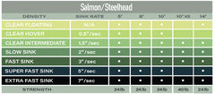 POLYLEADER 10' SALMON/STEELHEAD / AIRFLO