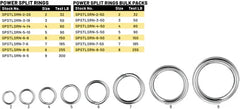 SPRO POWER SPLIT RING