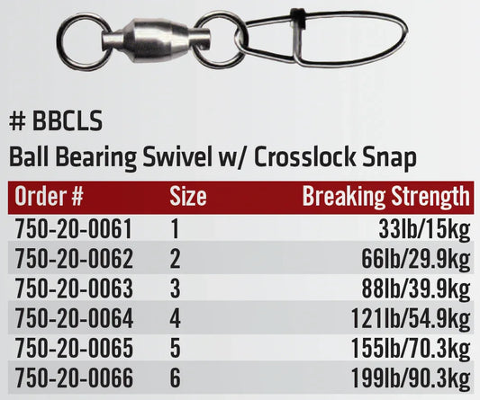 DURA-MAX SWIVELS P-LINE