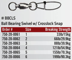 DURA-MAX SWIVELS P-LINE