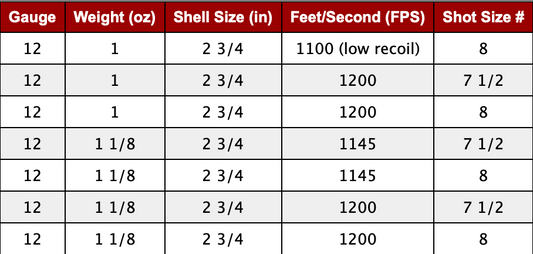 SUPER RAPID TARGET LOAD / SCORE