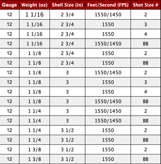 STEEL WATERFOWL SHOTSHELLS / SCORE