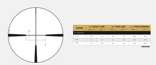 VX-FREEDOM 3-9X40 HUNT-PLEX / LEUPOLD