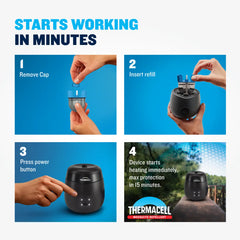 Recharges de répulsif anti-moustiques rechargeables E-ZoneGuard / THERMACELL