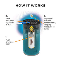 Répulsif anti-moustiques à carburant Fuel-ZoneGuard Base/ THERMACELL