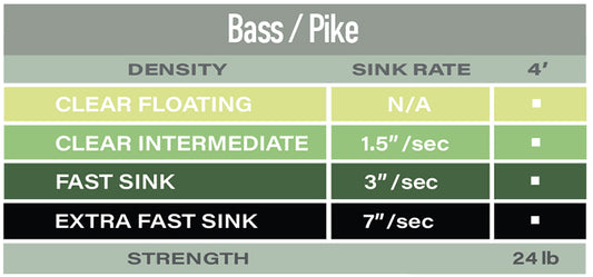POLYLEADER 4' PIKE / AIRFLO