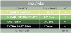 POLYLEADER 4' PIKE / AIRFLO