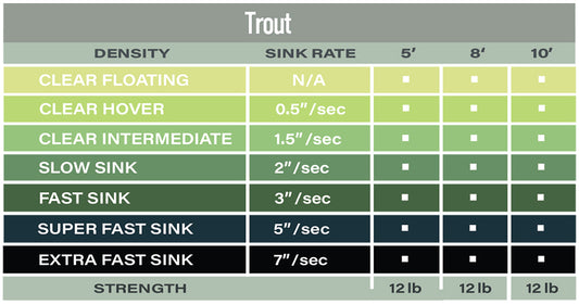 POLYLEADER 10' TROUT / AIRFLO