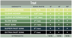 POLYLEADER 8' TROUT / AIRFLO