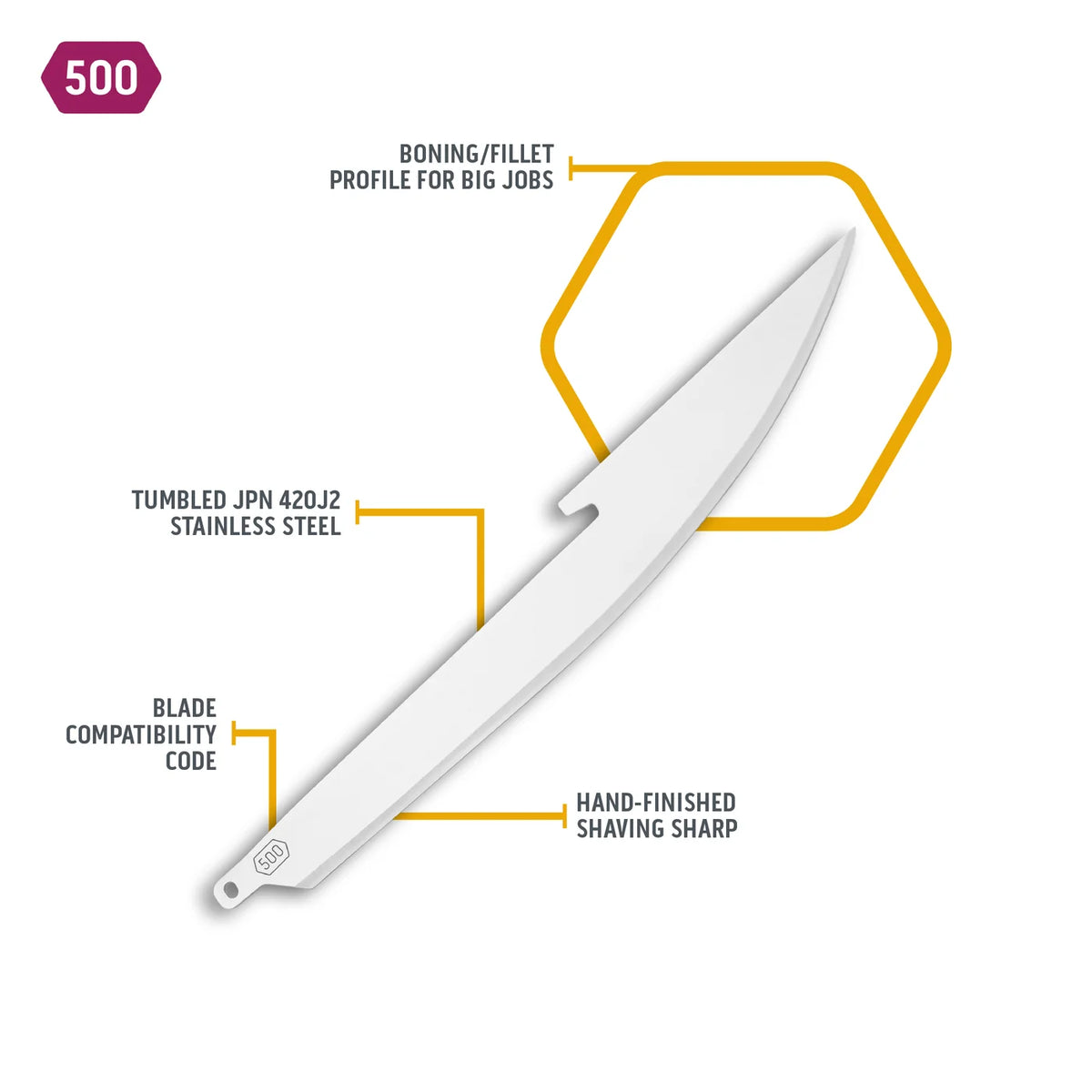 5.0" RAZORSAFE SYSTEM BONING/FILLET REPLACEMENT BLADES PACK 6 / OUTDOOR EDGE